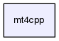 /home/robert/projects/sf/mt4cpp/mt4cpp